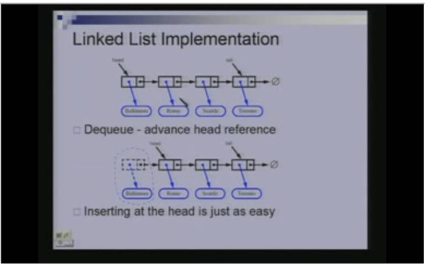 http://study.aisectonline.com/images/Lecture - 3 Queues and Linked Lists.jpg